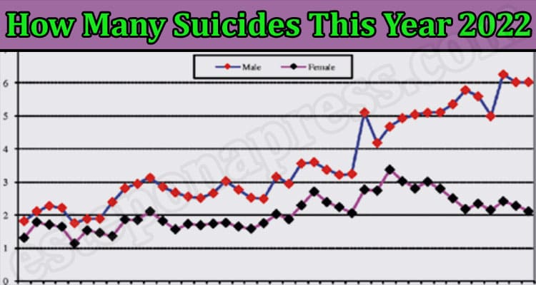 Latest News How Many Suicides This Year