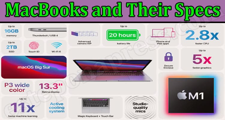 Latest News MacBooks and Their Specs