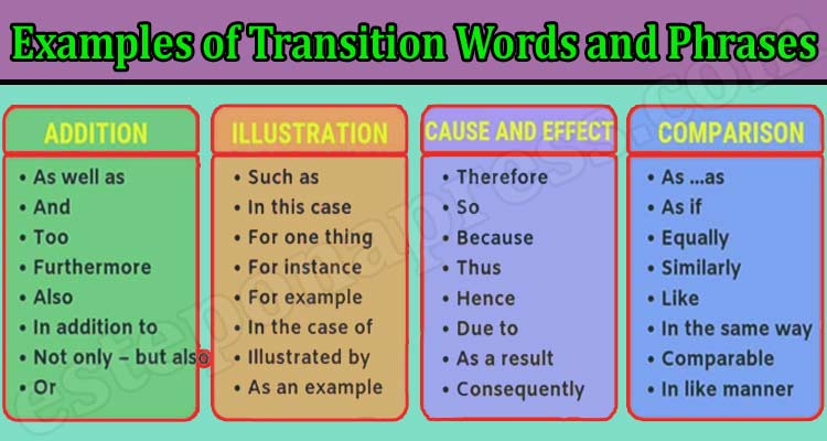 Examples of Transition Words and Phrases
